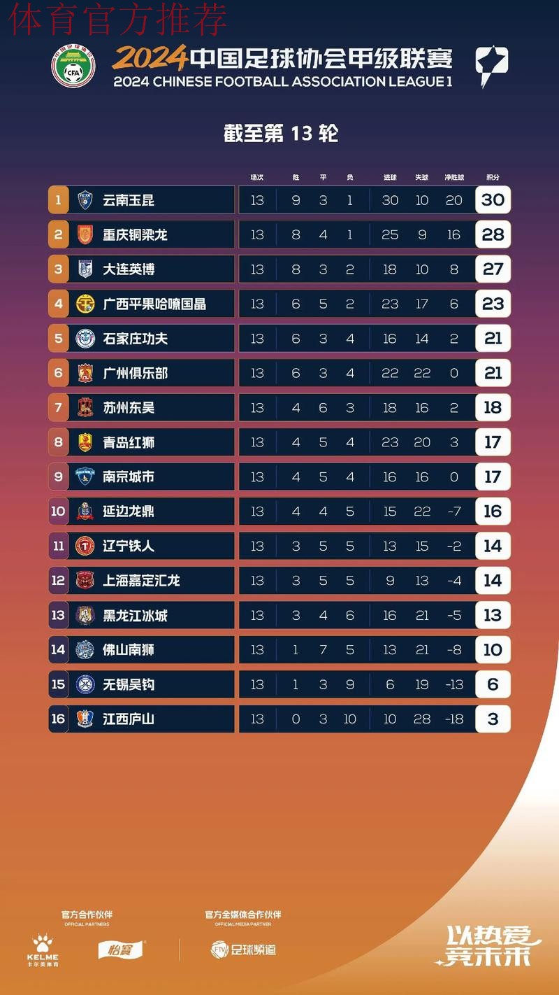 2024五超第6轮综述：深圳独自领跑积分榜 慈溪主场击退石家庄